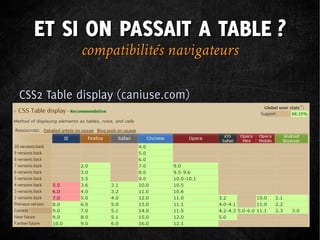 ET SI ON PASSAIT A TABLE ?
           compatibilités navigateurs

CSS2 Table display (caniuse.com)
 