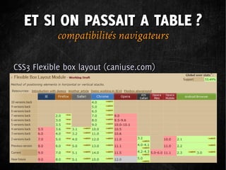 ET SI ON PASSAIT A TABLE ?
           compatibilités navigateurs

CSS3 Flexible box layout (caniuse.com)
 