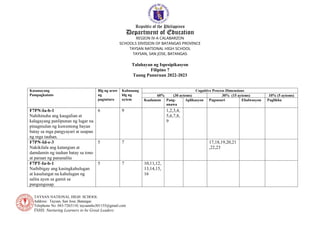 TABLE-OF-SPEC.docxQQQQQQQQQQQQQQQQQQQQQQQQQQQQQQQQQQQQQQQQQQQQQ | DOCX