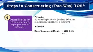 Determine the no.
of items for each
topic per level of
difficulty.
6 Formula:
No. of items per topic = (total no. items per
content area/topic) (level of difficulty)
Example:
No. of items per difficulty = (10) (30%)
= 3
Steps in Constructing (Two-Way) TOS?
 
