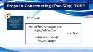 Solve for the
percentage of
items per
objective or
topic.
7 Formula:
no. of hours/days per
topic/objective
= x 100
total number of
hours/days
Steps in Constructing (Two-Way) TOS?
 