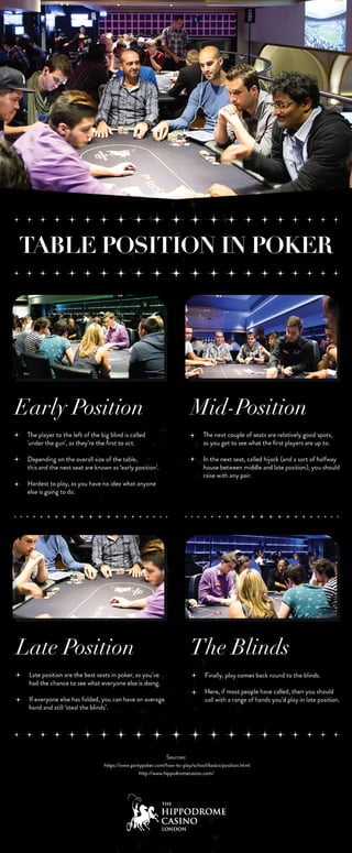 Table position-in-poker