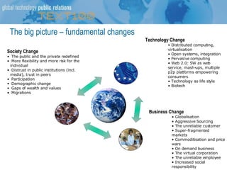 The big picture – fundamental changes Society Change The public and the private redefined More flexibility and more risk for the individual Distrust in public institutions (incl. media), trust in peers Participation Demographic change Gaps of wealth and values Migrations Technology Change Distributed computing, virtualisation Open systems, integration Pervasive computing Web 2.0: SW as web service, mash-ups, multiple p2p platforms empowering consumers Technology as life style Biotech Business Change Globalisation Aggressive Sourcing The unreliable customer Super-fragmented markets Commoditisation and price wars On demand business The virtual corporation The unreliable employee Increased social responsibility 