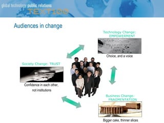 Audiences in change Business Change: FRAGMENTATION  Bigger cake, thinner slices Confidence in each other,  not   instituti...