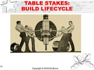 TABLE STAKES:
BUILD LIFECYCLE
Copyright © 2018 Ed Burns
13
 