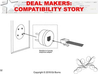 DEAL MAKERS:
COMPATIBILITY STORY
Copyright © 2018 Ed Burns
32
 