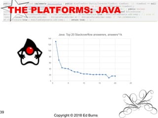 Copyright © 2018 Ed Burns
39
THE PLATFORMS: JAVA
0
20
40
60
80
100
120
140
0 5 10 15 20 25
Java: Top 20 Stackoverflow answerers, answers*1k
 