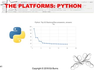 Copyright © 2018 Ed Burns
41
THE PLATFORMS: PYTHON
0
20
40
60
80
100
120
0 5 10 15 20 25
Python: Top 20 Stackoverflow answerers, answers
*1k
 