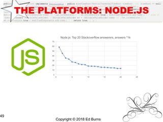 Copyright © 2018 Ed Burns
49
THE PLATFORMS: NODE.JS
0
10
20
30
40
50
60
70
0 5 10 15 20 25
Node.js: Top 20 Stackoverflow answerers, answers *1k
 