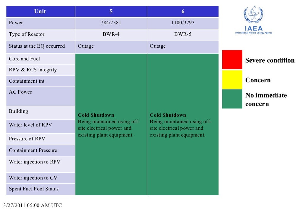 3 27 2011 05 00 AM UTC Unit