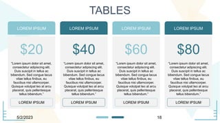 TABLES
5/2/2023 18
LOREM IPSUM LOREM IPSUM LOREM IPSUM LOREM IPSUM
LOREM IPSUM LOREM IPSUM LOREM IPSUM LOREM IPSUM
$20 $40 $60 $80
“Lorem ipsum dolor sit amet,
consectetur adipiscing elit.
Duis suscipit in tellus ac
bibendum. Sed congue lacus
vitae tellus finibus, eu
faucibus nisi ullamcorper.
Quisque volutpat leo at arcu
placerat, quis pellentesque
tellus bibendum.”
“Lorem ipsum dolor sit amet,
consectetur adipiscing elit.
Duis suscipit in tellus ac
bibendum. Sed congue lacus
vitae tellus finibus, eu
faucibus nisi ullamcorper.
Quisque volutpat leo at arcu
placerat, quis pellentesque
tellus bibendum.”
“Lorem ipsum dolor sit amet,
consectetur adipiscing elit.
Duis suscipit in tellus ac
bibendum. Sed congue lacus
vitae tellus finibus, eu
faucibus nisi ullamcorper.
Quisque volutpat leo at arcu
placerat, quis pellentesque
tellus bibendum.”
“Lorem ipsum dolor sit amet,
consectetur adipiscing elit.
Duis suscipit in tellus ac
bibendum. Sed congue lacus
vitae tellus finibus, eu
faucibus nisi ullamcorper.
Quisque volutpat leo at arcu
placerat, quis pellentesque
tellus bibendum.”
 