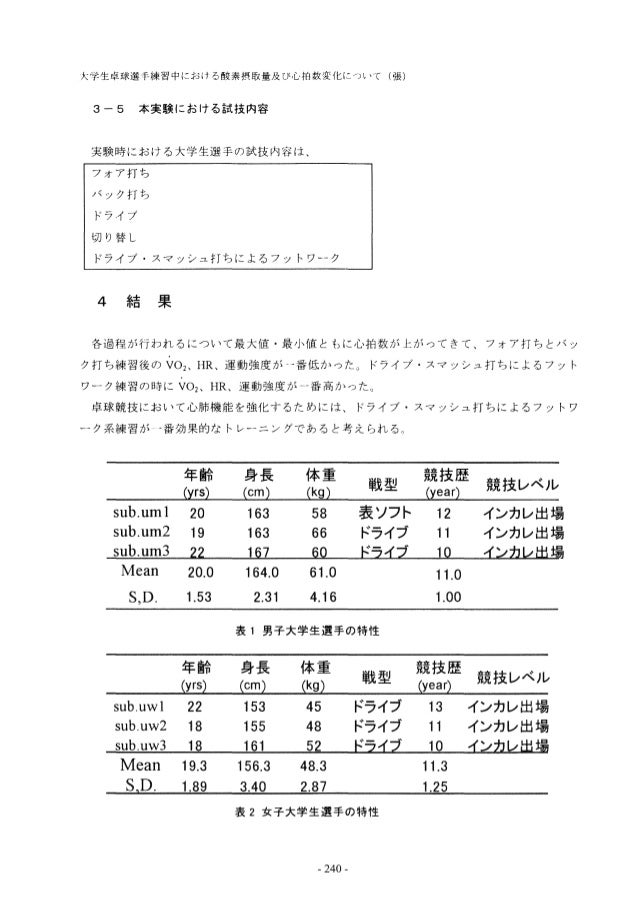 大学生卓球選手の練習中における酸素摂取量及び心拍数変化について