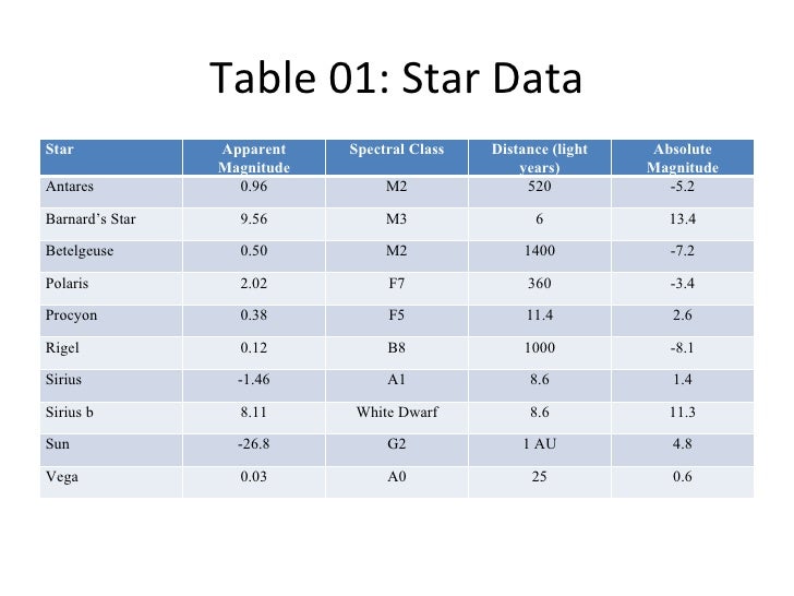 Table 01 Star Data