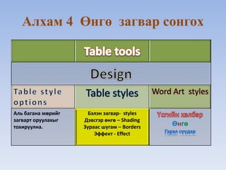 Алхам 4 Өнгө загвар сонгоx 
Word Art styles 
Аль багана мөрийг 
загварт оруулахыг 
тохируулна. 
Бэлэн загвар- styles 
Дэвсгэр өнгө – Shading 
Зураас шугам – Borders 
Эффект - Effect 
Өнг 
Гэрэл сүүдэр 
 