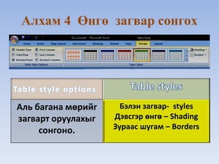 Алхам 4 Өнгө загвар сонгоx 
Аль багана мөрийг 
загварт оруулахыг 
сонгоно. 
Бэлэн загвар- styles 
Дэвсгэр өнгө – Shading 
Зураас шугам – Borders 
 