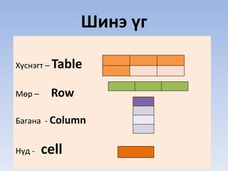Шинэ үг 
Хүснэгт – Table 
Мөр – Row 
Багана - Column 
Нүд - cell 
 