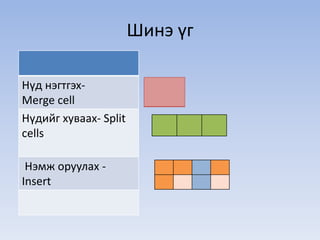 Шинэ үг 
Нүд нэгтгэх- 
Merge cell 
Нүдийг хуваах- Split 
cells 
Нэмж оруулах - 
Insert 
 