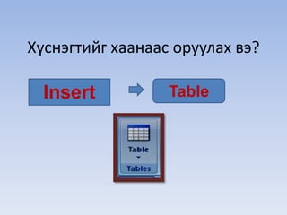 Хүснэгтийг хаанаас оруулах вэ? 
Insert Table 
 