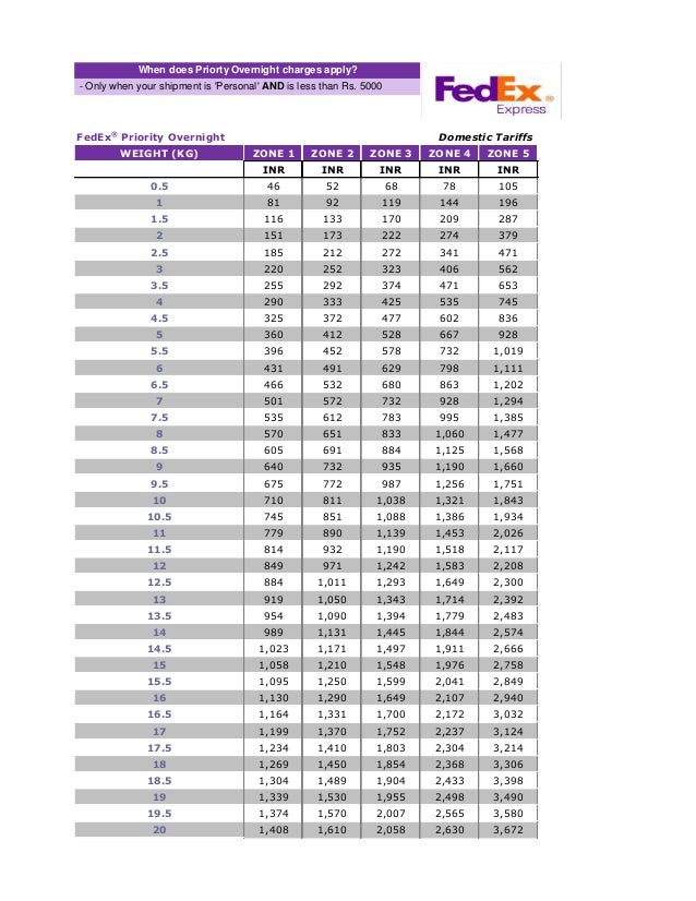 Fedex Shipping Rates Chart India