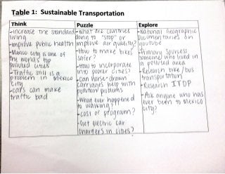 Table 1:  Sustainable Transportation (Think Puzzle Explore 1/21/15)