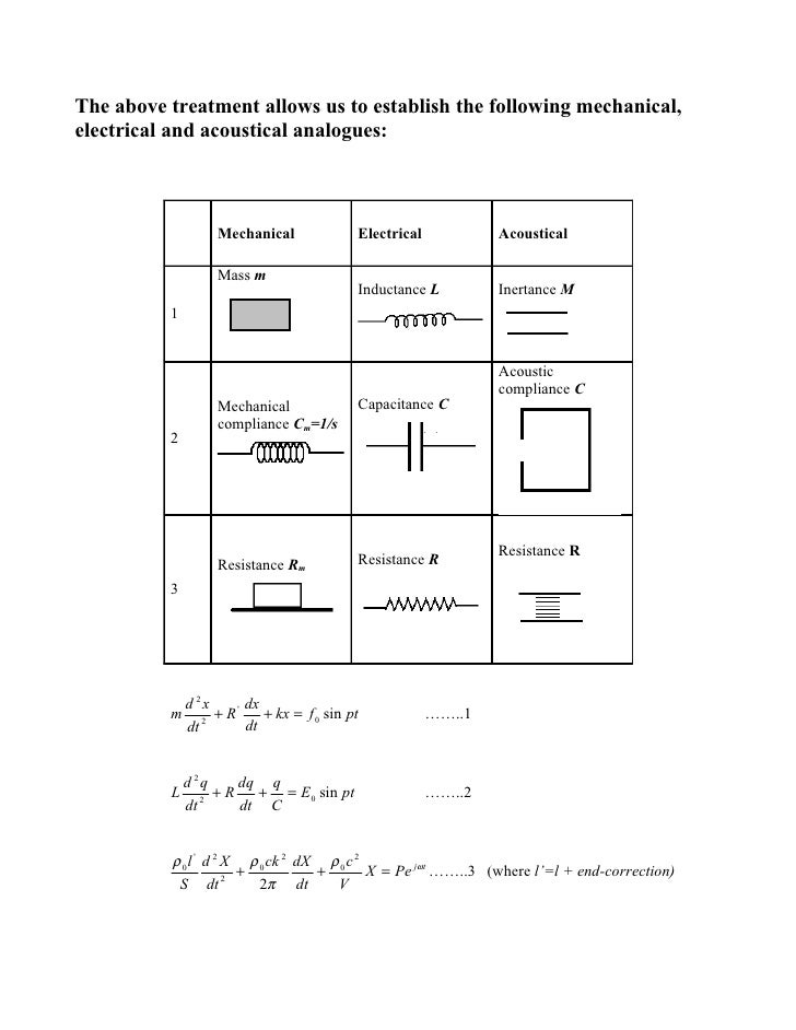 Table 12 Refer "Helmholtz Resonator"