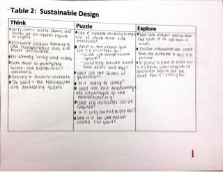 Table 2   Sustainable Design (Collective Think Puzzle Explore from 1/21/15)