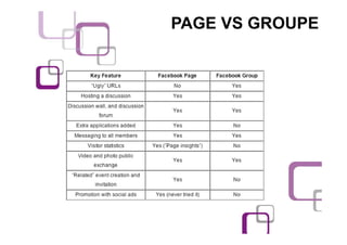 PAGE VS GROUPE
 