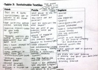 Table 3   Sustainable Textiles (Collective Think Puzzle Explore from 1/21/15)