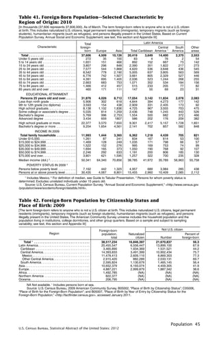 Table 41. Foreign-Born Population—Selected Characteristic by
Region of Origin: 2010
[In thousands (37,606 represents 37,606,000). As of March. The term foreign-born refers to anyone who is not a U.S. citizen
at birth. This includes naturalized U.S. citizens, legal permanent residents (immigrants), temporary migrants (such as foreign
students), humanitarian migrants (such as refugees), and persons illegally present in the United States. Based on Current
Population Survey, Annual Social and Economic Supplement; see text, this section and Appendix III]

                                                                                             Total                                        Latin America
                            Characteristic                                                foreign-                                                 Central       South      Other
                                                                                             born         Europe      Asia     Total   Caribbean America 1      America     areas
  Total. .  .  .  .  .  .  .  .  .  .  .  .  .  .  .  .  .  .  .  .  .  .  .  .  .  .      37,606          4,509    10,126   20,419        3,649    14,400        2,370     2,553
Under 5 years old . . . . . . . . . . . . . . . . . .                                         272             35       100       83             4        76           2        54
5 to 14 years old . . . . . . . . . . . . . . . . . . .                                     1,651            151       466      892          152        667          73       142
15 to 24 years old . . . . . . . . . . . . . . . . . .                                      3,807            296       848    2,390          351     1,822          217       273
25 to 34 years old . . . . . . . . . . . . . . . . . .                                      7,577            544     1,868    4,620          536     3,648          436       545
35 to 44 years old . . . . . . . . . . . . . . . . . .                                      8,542            778     2,190    5,005          637     3,805          563       569
45 to 54 years old . . . . . . . . . . . . . . . . . .                                      6,776            742     1,927    3,661          805     2,329          527       446
55 to 64 years old . . . . . . . . . . . . . . . . . .                                      4,391            695     1,405    2,036          523     1,244          268       255
65 to 74 years old . . . . . . . . . . . . . . . . . .                                      2,663            683       753    1,071          352        534         184       156
75 to 84 years old . . . . . . . . . . . . . . . . . .                                      1,466            412       457      515          233        205          77        82
85 years old and over . . . . . . . . . . . . . . .                                           460            171       111      147           55         69          23        31
      EDUCATIONAL ATTAINMENT
 Persons 25 years old and over. .  .  .  .  .                                              31,876          4,026     8,712   17,054        3,142    11,834        2,078     2,083
Less than ninth grade . . . . . . . . . . . . . . .                                         5,906            302       618    4,844          394     4,273          177       142
9th to 12th grade (no diploma) . . . . . . . .                                              3,593            154       438    2,909          331     2,405          173        92
High school graduate. . . . . . . . . . . . . . . .                                         8,138          1,102     1,836    4,725          967     3,055          703       475
Some college or associate's degree. . . .                                                   5,035            814     1,259    2,436          748     1,245          443       526
Bachelor's degree. . . . . . . . . . . . . . . . . .                                        5,769            996     2,753    1,554          500       682          372       466
Advanced degree . . . . . . . . . . . . . . . . . .                                         3,434            659     1807       586          202       176          209       382
High school graduate or more. . . . . . . . .                                              22,377          3,570     7,655    9,301        2,417     5,157        1,728     1,851
Bachelor's degree or more . . . . . . . . . . .                                             9,204          1,654     4,561    2,141          702       857          582       848
           INCOME IN 2009
 Total family households . .  .  .  .  .  .  .  .  .  .                                    11,993          1,444     3,365    6,362        1,218     4,439          705       821
Under $15,000. . . . . . . . . . . . . . . . . . . . .                                      1,261             87       241      834          167       614           53       100
$15,000 to $24,999. . . . . . . . . . . . . . . . .                                         1,469            128       249    1,035          171       798           66        57
$25,000 to $34,999. . . . . . . . . . . . . . . . .                                         1,522            152       276      995          169       753           74        99
$35,000 to $49,999. . . . . . . . . . . . . . . . .                                         1,694            165       373    1,050          190       768           92       107
$50,000 to $74,999. . . . . . . . . . . . . . . . .                                         2,246            292       633    1,191          200       806          185       130
$75,000 and over. . . . . . . . . . . . . . . . . . .                                       3,801            621     1,595    1,257          322       700          235       328
Median income (dol.) 2. . . . . . . . . . . . . . .                                        50,341         64,340    70,856   38,785       41,972    35,789       56,963    55,758
     POVERTY STATUS IN 2009 3
Persons below poverty level . . . . . . . . . .                                             7,162            442     1,325    4,957          689     3,984          285       438
Persons at or above poverty level. . . . . .                                               30,435          4,067     8,801   15,455        2,960    10,409        2,085     2,112
    1
      Includes Mexico. 2 For definition of median, see Guide to Tabular Presentation. 3 Persons for whom poverty status is
determined. Excludes unrelated individuals under 15 years old.
    Source: U.S. Census Bureau, Current Population Survey, "Annual Social and Economic Supplement," <http://www.census.gov
/population/www/socdemo/foreign/datatbls.html>.



Table 42. Foreign-Born Population by Citizenship Status and
Place of Birth: 2009
[The term foreign-born refers to anyone who is not a U.S. citizen at birth. This includes naturalized U.S. citizens, legal permanent
residents (immigrants), temporary migrants (such as foreign students), humanitarian migrants (such as refugees), and persons
illegally present in the United States. The American Community Survey universe includes the household population and the
population living in institutions, college dormitories, and other group quarters. Based on a sample and subject to sampling
variability; see text, this section and Appendix III]

                                                                                                           Foreign-born                               Not U.S. citizen
                                             Region                                                         population,      Naturalized                                Percent of
                                                                                                                   total         citizen              Number          foreign-born
    Total . .  .  .  .  .  .  .  .  .  .  .  .  .  .  .  .  .  .  .  .  .  .  .  .  .  .  .  .  .  .  .
                   1
                                                                                                            38,517,234       16,846,397            21,670,837                 56.3
Latin America. . . . . . . . . . . . . . . . . . . . . . . . . . . . . .                                    20,455,547        6,556,447            13,899,100                 67.9
 Caribbean . . . . . . . . . . . . . . . . . . . . . . . . . . . . . . .                                     3,465,890        1,934,369             1,531,521                 44.2
 Central America. . . . . . . . . . . . . . . . . . . . . . . . . . .                                       14,393,833        3,491,399            10,902,434                 75.7
  Mexico. . . . . . . . . . . . . . . . . . . . . . . . . . . . . . . . .                                   11,478,413        2,609,110             8,869,303                 77.3
  Other Central America. . . . . . . . . . . . . . . . . . . . .                                             2,915,420          882,289             2,033,131                 69.7
 South America. . . . . . . . . . . . . . . . . . . . . . . . . . . .                                        2,595,824        1,130,679             1,465,145                 56.4
Asia. . . . . . . . . . . . . . . . . . . . . . . . . . . . . . . . . . . . .                               10,652,379        6,193,074             4,459,305                 41.9
Europe. . . . . . . . . . . . . . . . . . . . . . . . . . . . . . . . . . .                                  4,887,221        2,999,879             1,887,342                 38.6
Africa. . . . . . . . . . . . . . . . . . . . . . . . . . . . . . . . . . . .                                1,492,785             (NA)                  (NA)                 (NA)
Northern America . . . . . . . . . . . . . . . . . . . . . . . . . .                                           822,377             (NA)                  (NA)                 (NA)
Oceania. . . . . . . . . . . . . . . . . . . . . . . . . . . . . . . . . .                                     206,795             (NA)                  (NA)                 (NA)
      NA Not available. 1 Includes persons born at sea.
      Source: U.S. Census Bureau, 2009 American Community Survey, B05002, “Place of Birth by Citizenship Status”; C05006,
“Place of Birth for the Foreign-Born Population”; and B05007, “Place of Birth by Year of Entry by Citizenship Status for the
Foreign-Born Population,” <http://factfinder.census.gov>, accessed January 2011.




                                                                                                                                                              Population 45
U.S. Census Bureau, Statistical Abstract of the United States: 2012
 