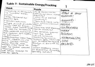 Table 7 Sustainable Energy (Fracking)