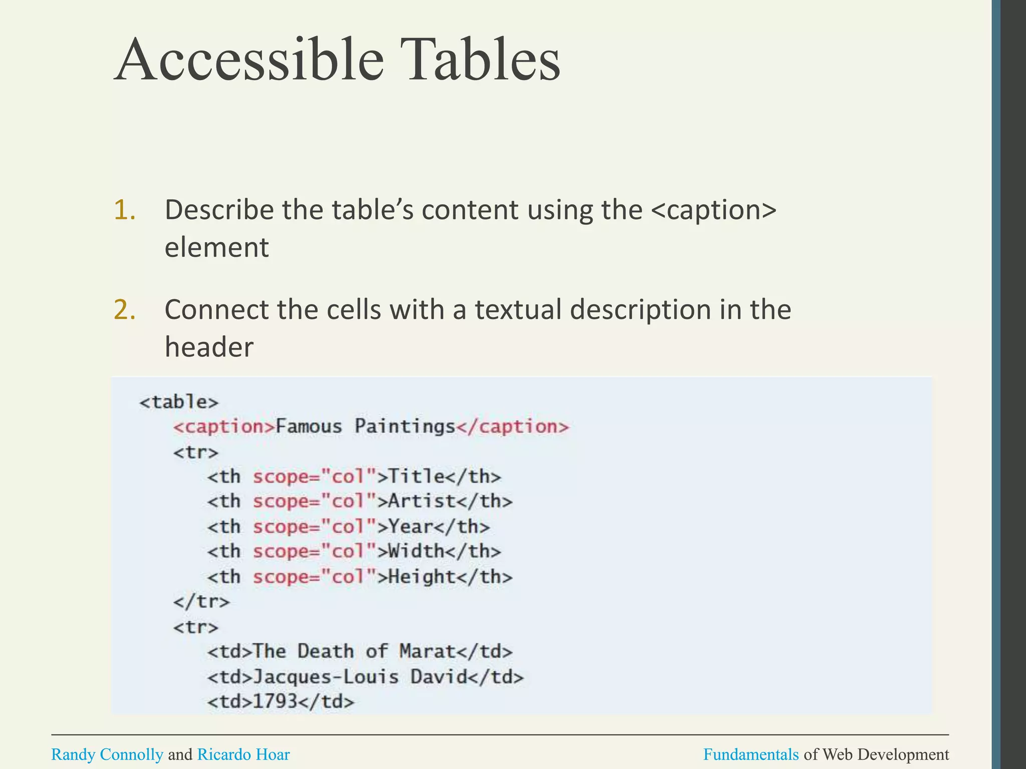 Fundamentals of Web DevelopmentRandy Connolly and Ricardo Hoar Fundamentals of Web DevelopmentRandy Connolly and Ricardo Hoar
Accessible Tables
1. Describe the table’s content using the <caption>
element
2. Connect the cells with a textual description in the
header
 