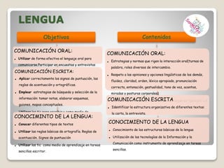 Objetivos
COMUNICACIÓN ORAL:
• Utilizar de forma efectiva el lenguaje oral para
comunicarse.Participar en encuestas y entrevistas
COMUNICACIÓN ESCRITA:
• Aplicar correctamente los signos de puntuación, las
reglas de acentuación y ortográficas.
• Emplear estrategias de búsqueda y selección de la
información: tomar notas, elaborar esquemas,
guiones, mapas conceptuales.
• Utilizar las tic para escribir y como medio de
aprendizaje escritor.CONOCIMINTO DE LA LENGUA:
• Conocer diferentes tipos de textos
• Utilizar las reglas básicas de ortografía. Reglas de
acentuación. Signos de puntuación
• Utilizar las tic como medio de aprendizaje en tareas
sencillas escritor.
Contenidos
COMUNICACIÓN ORAL:
• Estrategias y normas que rigen la interacción oral(turnos de
palabra, roles diversos de intercambio.
• Respeto a las opiniones y opciones lingüísticas de los demás,
fluidez, claridad, orden, léxico apropiado, pronunciación
correcta, entonación, gestualidad, tono de voz, acentos,
miradas y posturas corporales).
• Expresión y producción de textos orales según su tipología: LA
ENTREVISTA.
COMUNICACIÓN ESCRITA
• Identificar la estructura organizativa de diferentes textos:
la carta, la entrevista.
CONOCIMIENTO DE LA LENGUA
• Conocimiento de las estructuras básicas de la lengua
• Utilización de las tecnologías de la Información y la
Comunicación como instrumento de aprendizaje en tareas
sencillas.
LENGUA
 
