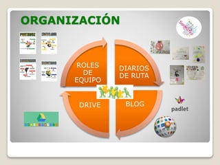 ORGANIZACIÓN
DIARIOS
DE RUTA
BLOGDRIVE
ROLES
DE
EQUIPO
 