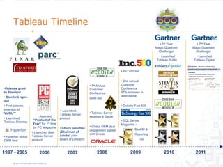 Tableau Software - Business Analytics and Data Visualization | PPTX
