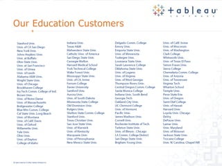 Tableau Software - Business Analytics and Data Visualization