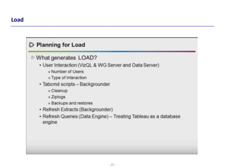 Tableau Architecture | PPTX