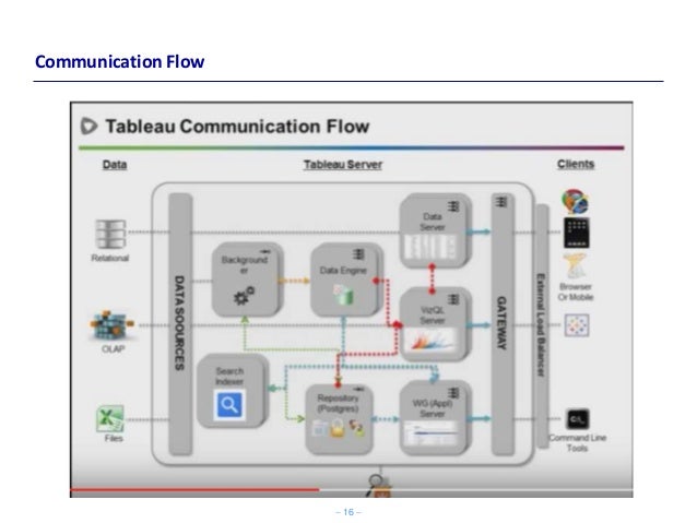 tableau server architecture diagram tableau architecture tableau server architecture diagram tableau architecture