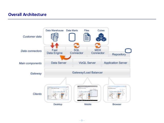 tableau server architecture diagram tableau architecture tableau server architecture diagram tableau architecture