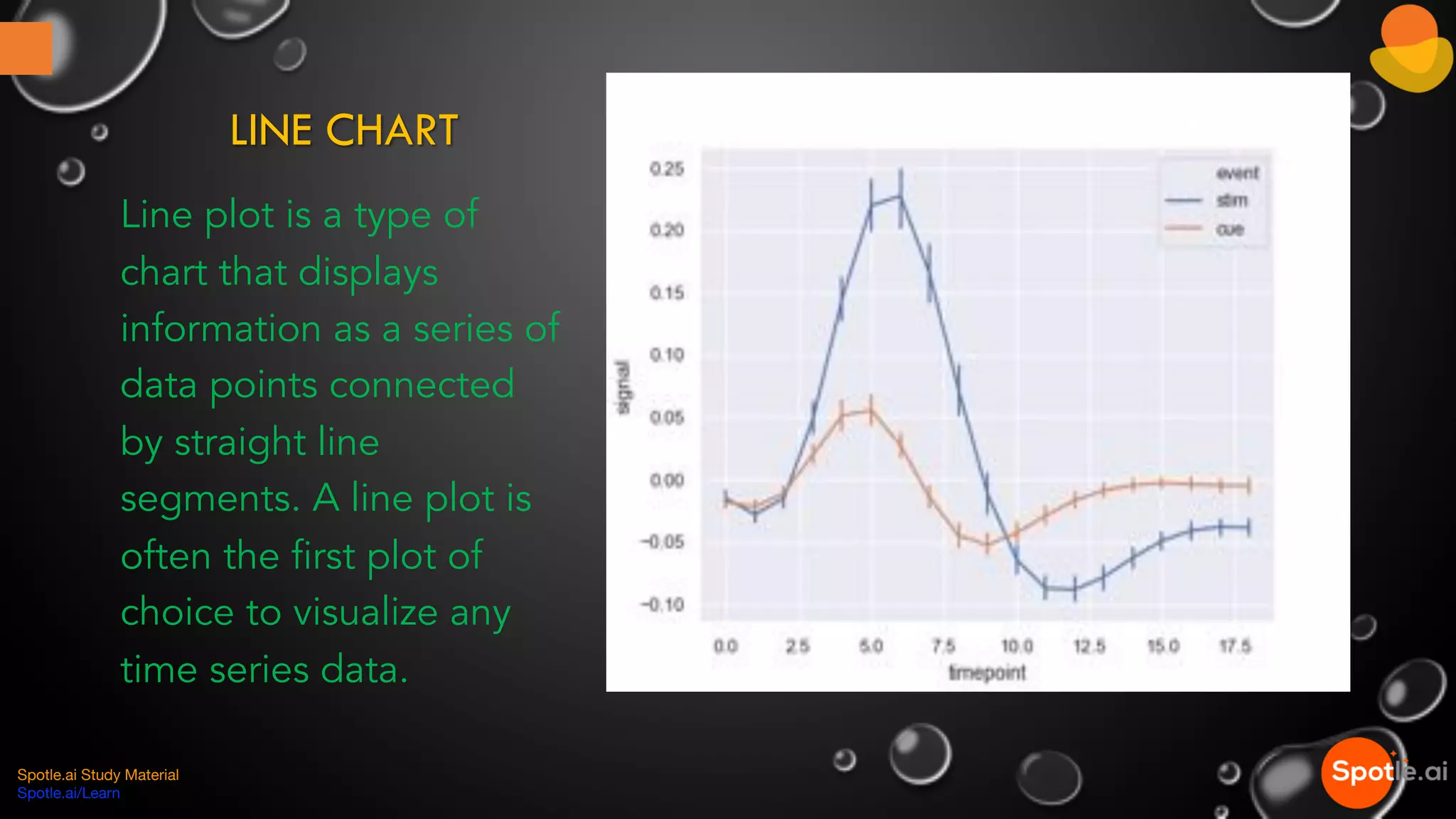 LINE CHART
Line plot is a type of
chart that displays
information as a series of
data points connected
by straight line
segments. A line plot is
often the first plot of
choice to visualize any
time series data.
Spotle.ai Study Material
Spotle.ai/Learn
 