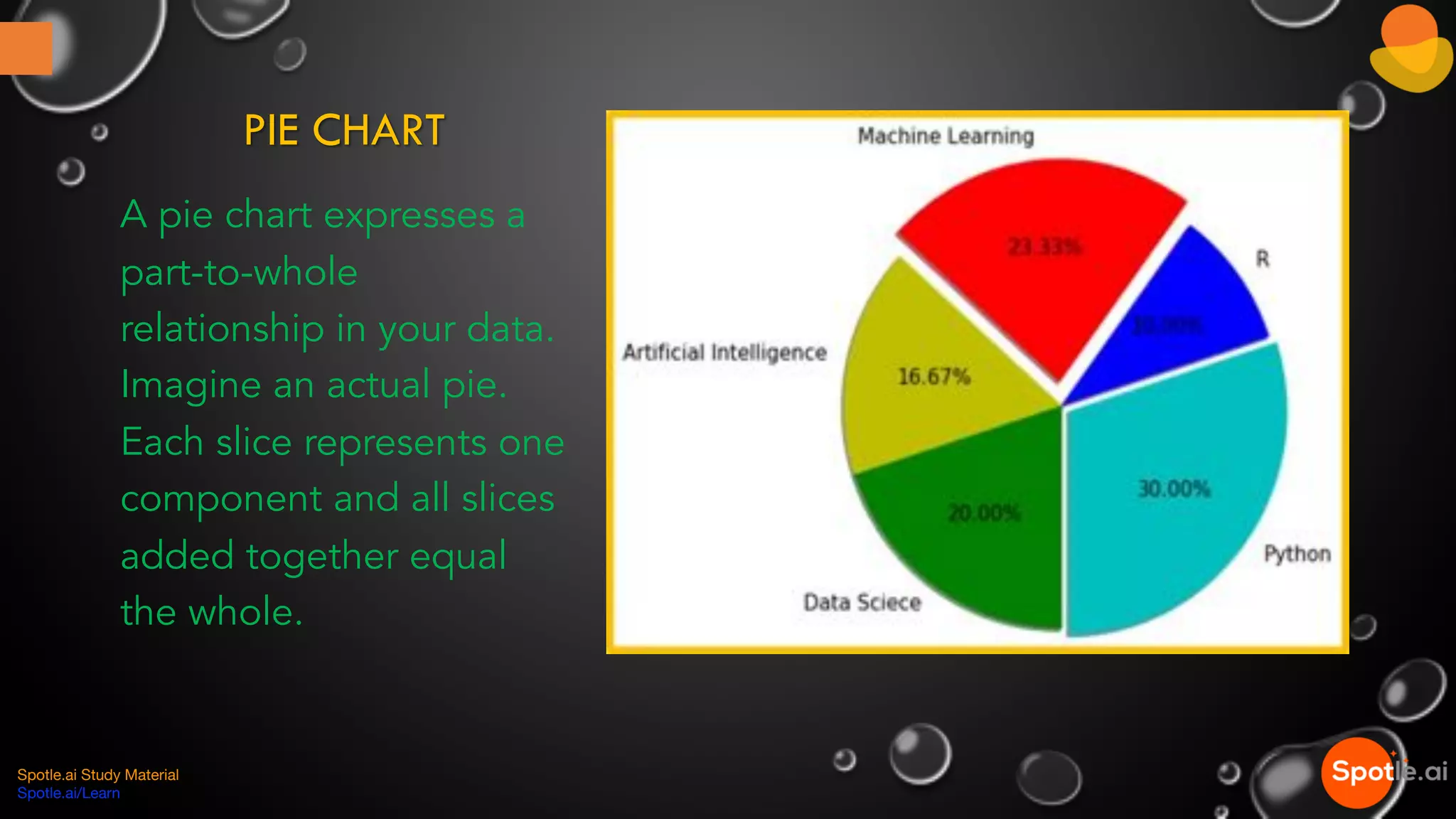 PIE CHART
A pie chart expresses a
part-to-whole
relationship in your data.
Imagine an actual pie.
Each slice represents one
component and all slices
added together equal
the whole.
Spotle.ai Study Material
Spotle.ai/Learn
 