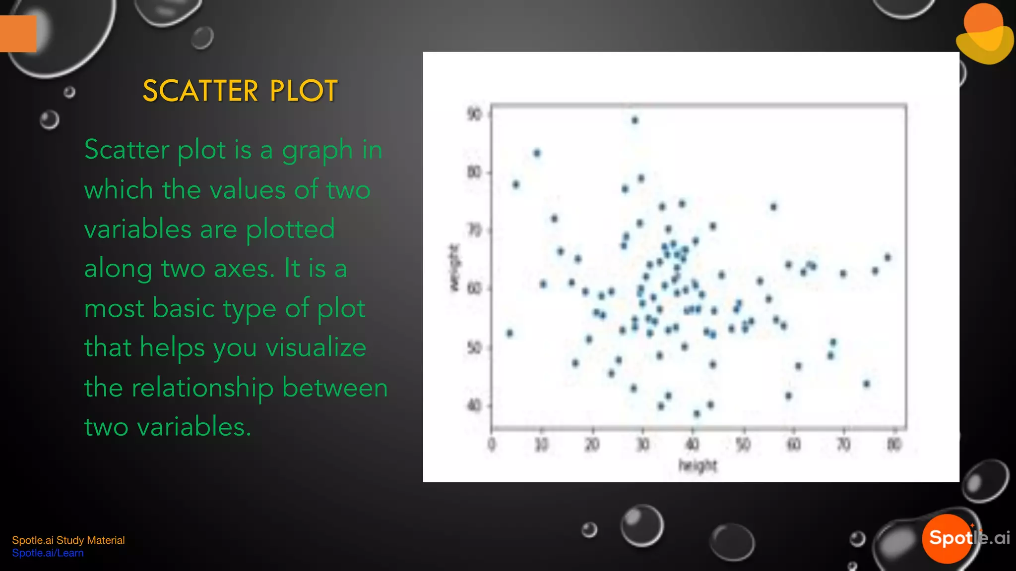 SCATTER PLOT
Scatter plot is a graph in
which the values of two
variables are plotted
along two axes. It is a
most basic type of plot
that helps you visualize
the relationship between
two variables.
Spotle.ai Study Material
Spotle.ai/Learn
 