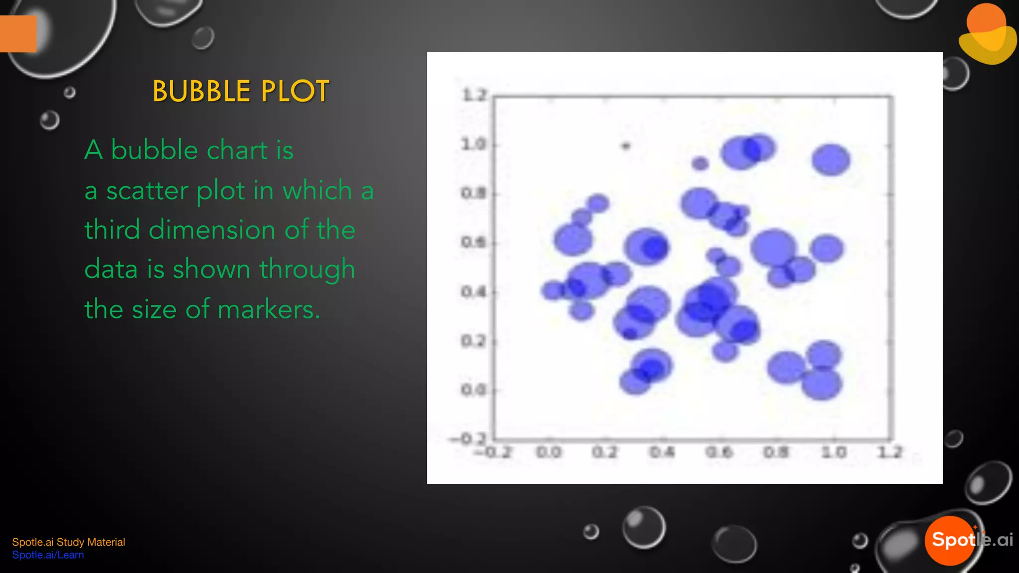BUBBLE PLOT
A bubble chart is
a scatter plot in which a
third dimension of the
data is shown through
the size of markers.
Spotle.ai Study Material
Spotle.ai/Learn
 