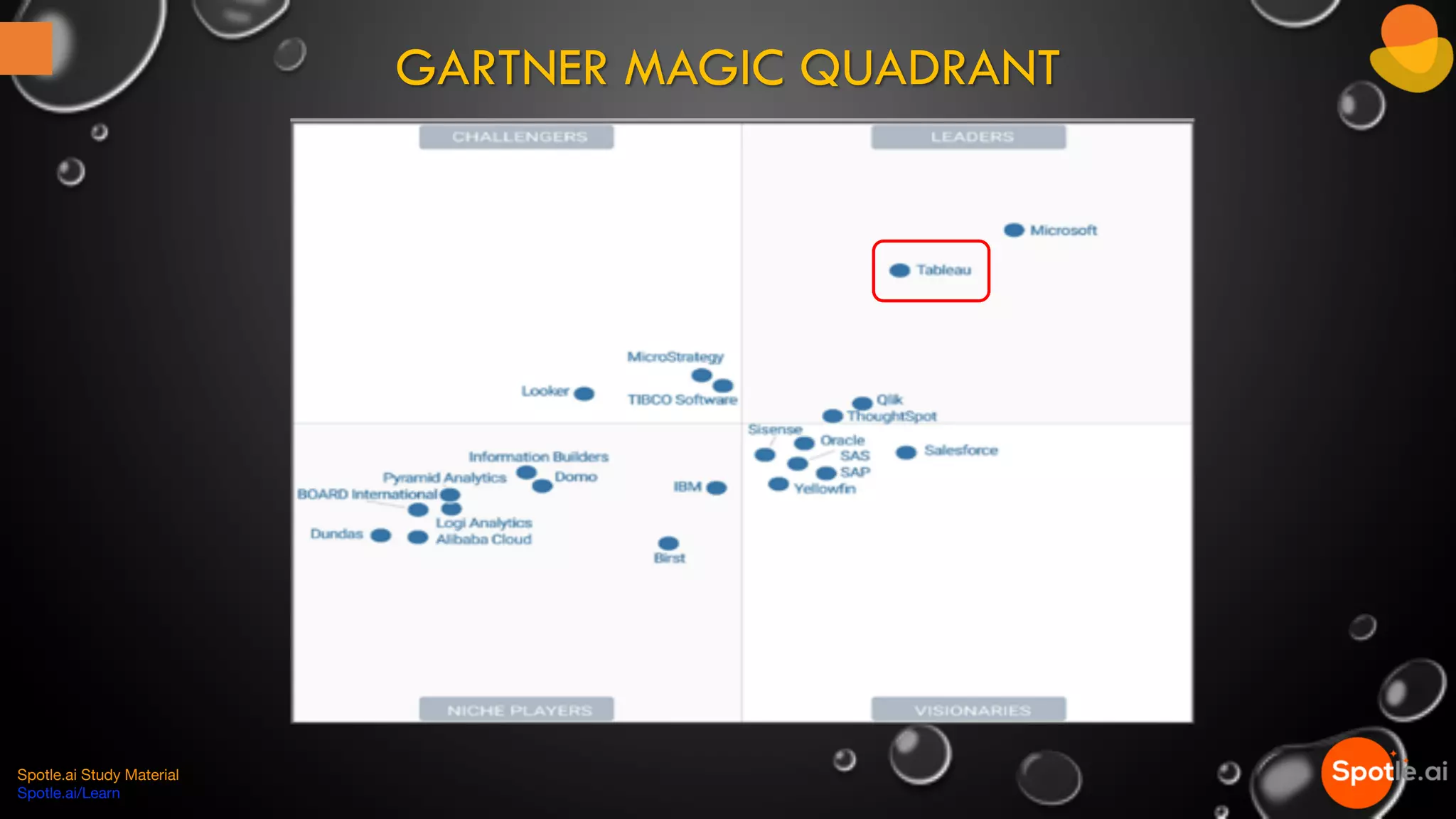 GARTNER MAGIC QUADRANT
Spotle.ai Study Material
Spotle.ai/Learn
 
