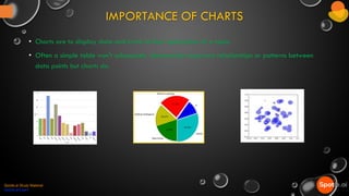 IMPORTANCE OF CHARTS
Spotle.ai Study Material
Spotle.ai/Learn
• Charts are to display data and invite further exploration of a topic.
• Often a simple table won't adequately demonstrate important relationships or patterns between
data points but charts do.
 