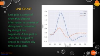 LINE CHART
Line plot is a type of
chart that displays
information as a series of
data points connected
by straight line
segments. A line plot is
often the first plot of
choice to visualize any
time series data.
Spotle.ai Study Material
Spotle.ai/Learn
 