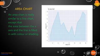 AREA CHART
An area chart is really
similar to a line chart,
except that
the area between the x
axis and the line is filled
in with colour or shading.
Spotle.ai Study Material
Spotle.ai/Learn
 