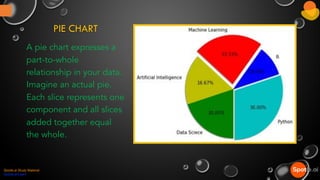 PIE CHART
A pie chart expresses a
part-to-whole
relationship in your data.
Imagine an actual pie.
Each slice represents one
component and all slices
added together equal
the whole.
Spotle.ai Study Material
Spotle.ai/Learn
 