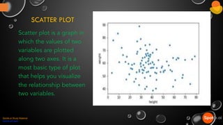 SCATTER PLOT
Scatter plot is a graph in
which the values of two
variables are plotted
along two axes. It is a
most basic type of plot
that helps you visualize
the relationship between
two variables.
Spotle.ai Study Material
Spotle.ai/Learn
 