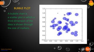 BUBBLE PLOT
A bubble chart is
a scatter plot in which a
third dimension of the
data is shown through
the size of markers.
Spotle.ai Study Material
Spotle.ai/Learn
 