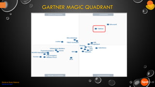 GARTNER MAGIC QUADRANT
Spotle.ai Study Material
Spotle.ai/Learn
 
